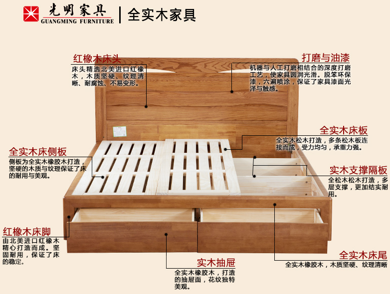 實(shí)木床、布藝床、板式床都分為箱體床和架子床，箱體床和架子床哪個(gè)好呢？