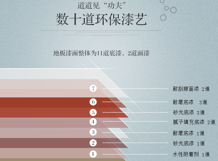 多層實(shí)木地板簡(jiǎn)介，光明多層實(shí)木地板欣賞