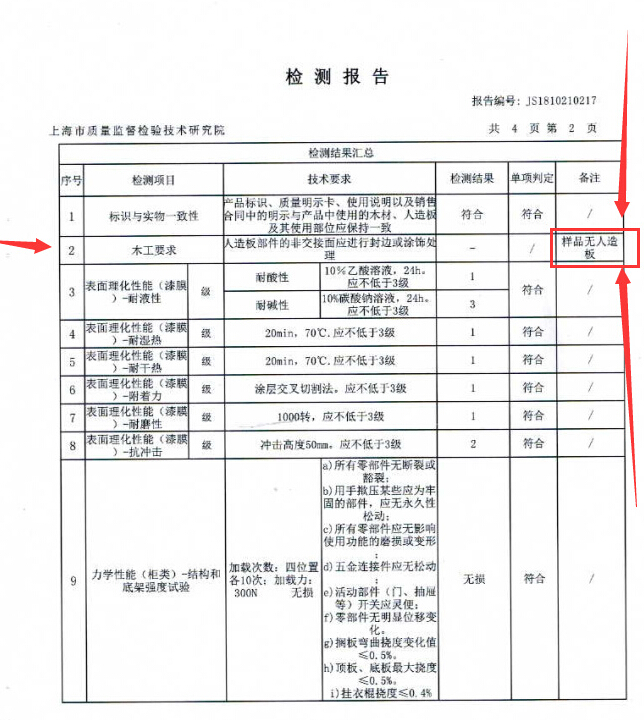 雙十一 你的家具 經(jīng)得起“抽檢”的考驗(yàn)嗎？