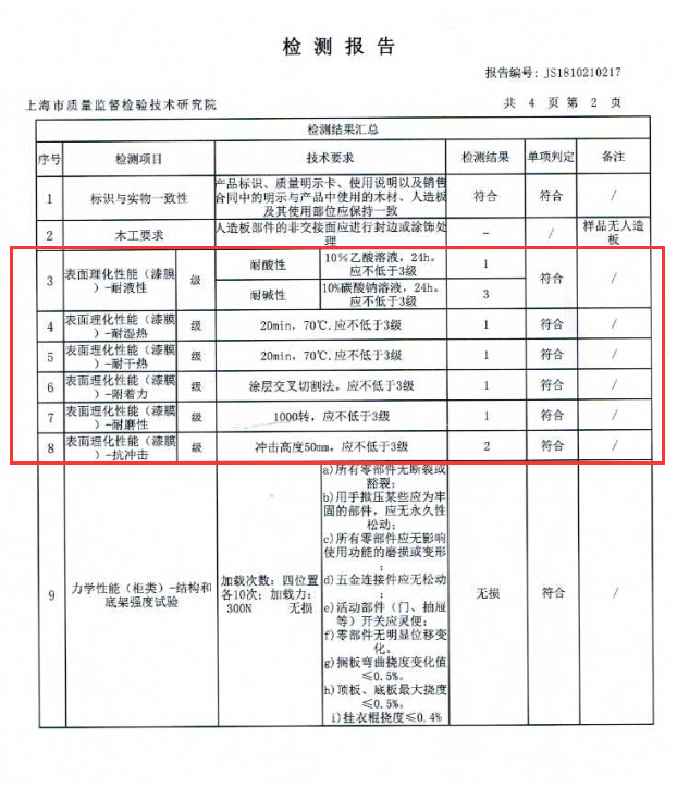 雙十一 你的家具 經(jīng)得起“抽檢”的考驗(yàn)嗎？