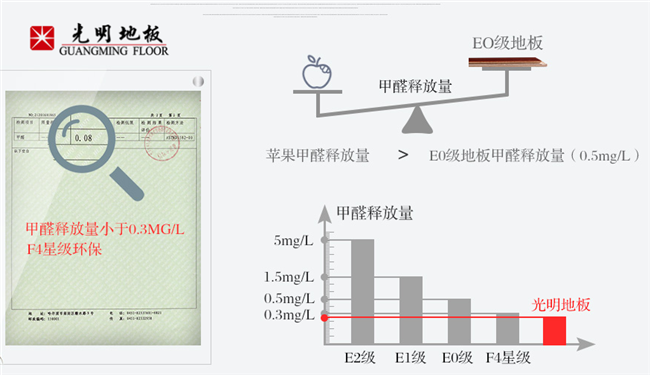 快看優(yōu)質(zhì)實(shí)木地板低碳環(huán)保是如何做到的！