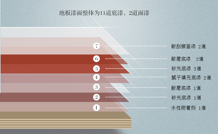 實(shí)木多層地板你所不知道的事情