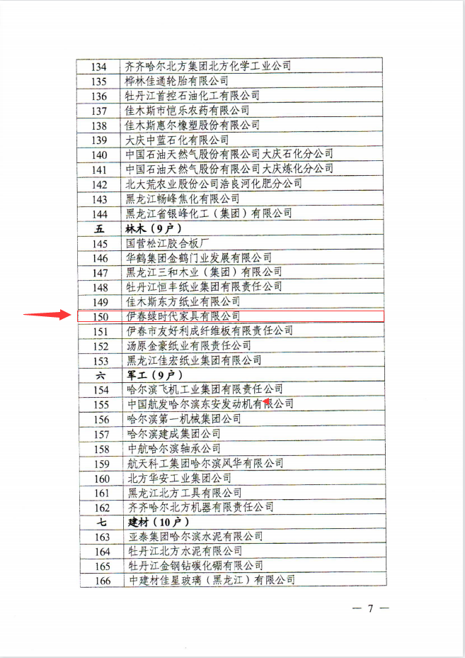 光明家具榮登龍江老字號企業(yè)名單